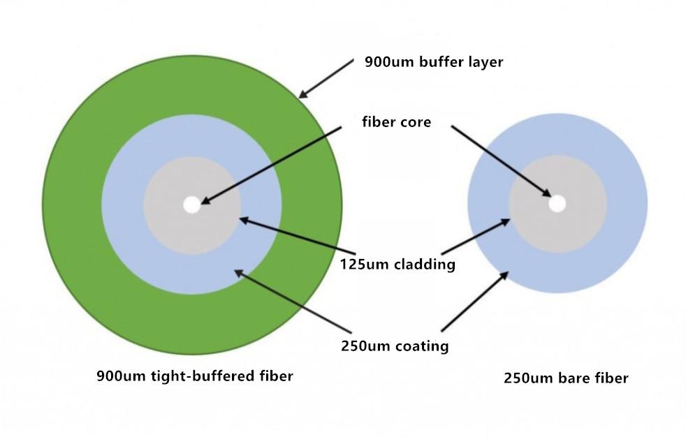 Tight-buffered Trunk Optical Cable